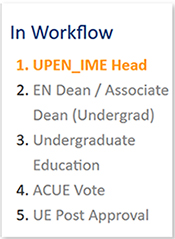 Screenshot of the CourseLeaf CIM prospectus workflow list.